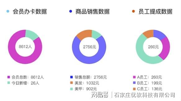 樂園營銷管理系統(tǒng)是一款功能強(qiáng)大,界面簡潔,運(yùn)行穩(wěn)定可拓展性強(qiáng)