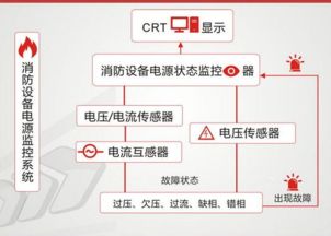 大連工廠裝修改造中的技術要點、火災報警問題及信息系統運維服務策略