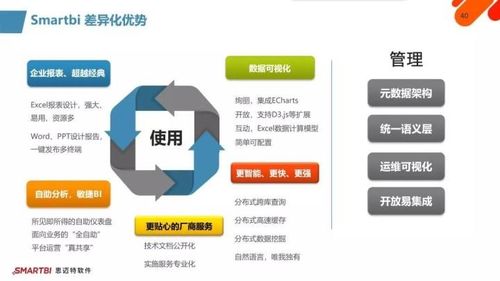 智慧破局，數(shù)智運(yùn)營(yíng) SmartBI如何化解企業(yè)信息化挑戰(zhàn)，賦能運(yùn)維新篇章