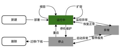 從零到一 構(gòu)建CMDB信息系統(tǒng)運(yùn)行維護(hù)服務(wù)的全流程指南