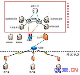 浪潮車(chē)載加固四單元服務(wù)器在通信指揮車(chē)中的應(yīng)用與運(yùn)行維護(hù)服務(wù)分析